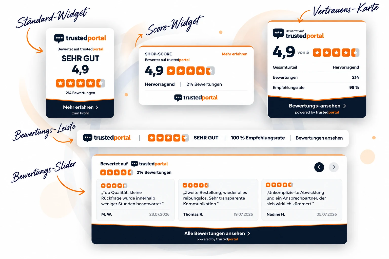 Bewertungssiegel für die Webseite – Widgets von TrustedPortal Bewertungssiegel für die Webseite: TrustedPortal Widgets im Überblick mit Standard-Widget, Score-Widget, Vertrauens-Karte, Bewertungs-Leiste und Bewertungs-Slider