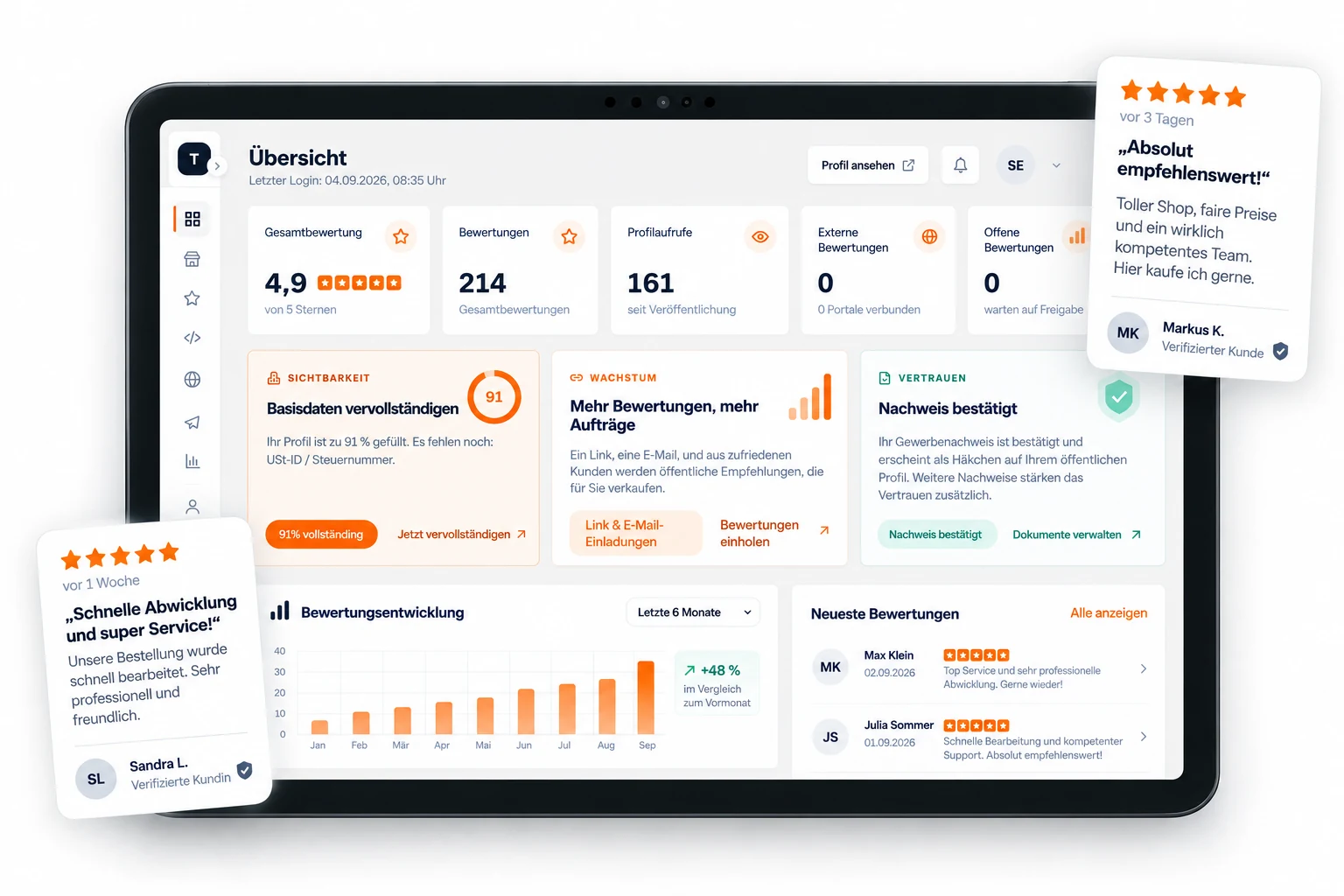 TrustedPortal Dashboard auf einem Tablet: Gesamtbewertung 4,9, Bewertungsentwicklung, Profilaufrufe und verifizierte Kundenbewertungen