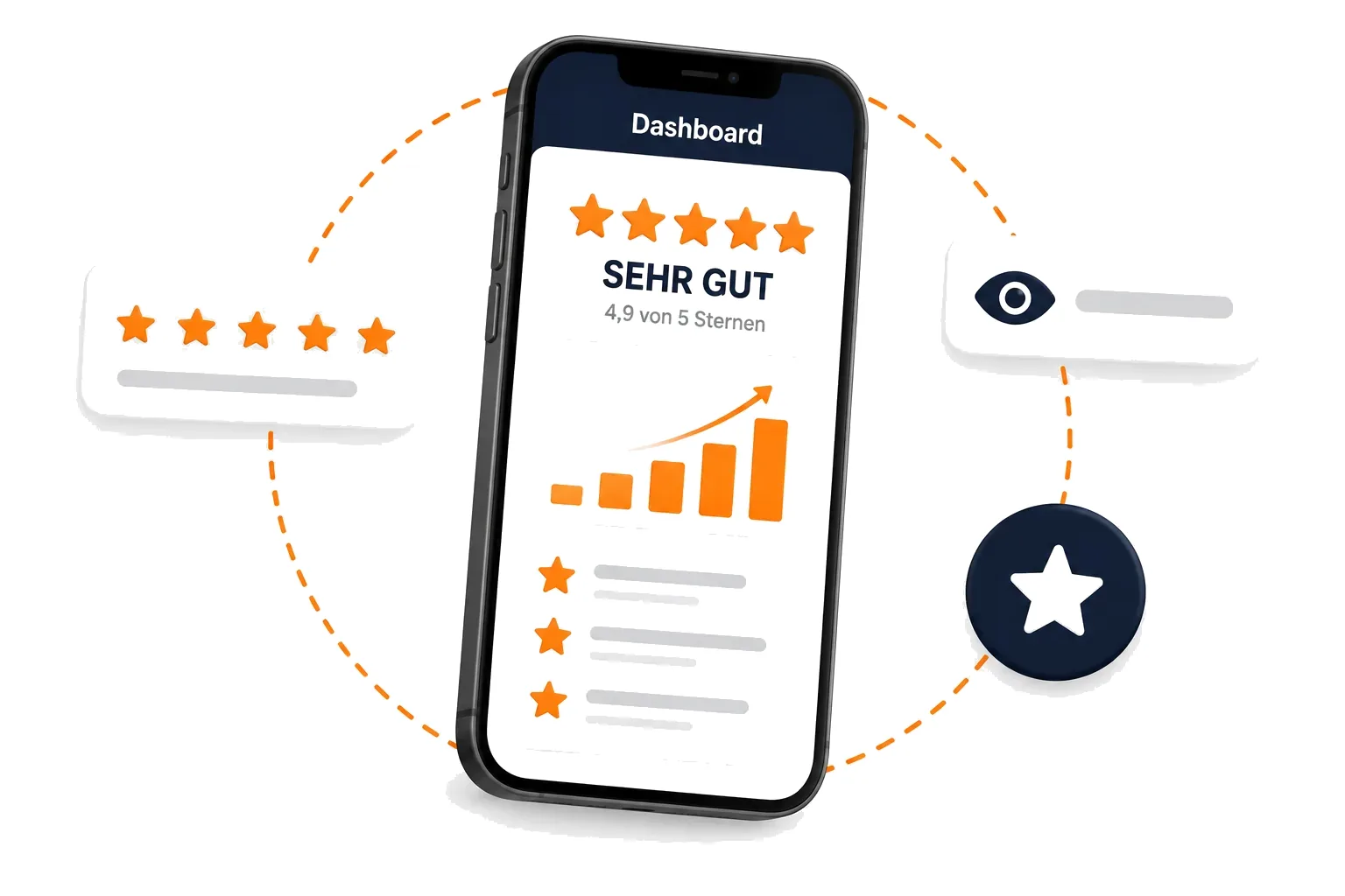 Dashboard mit Unternehmensprofil und Zertifikat